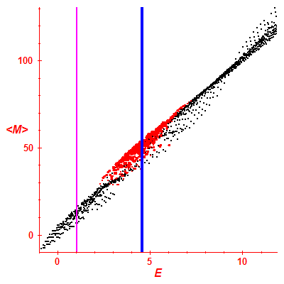 Peres lattice <M>